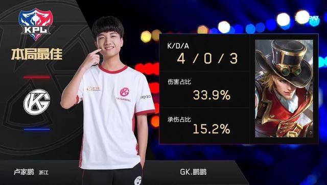 轮打出几场 轮打出几场